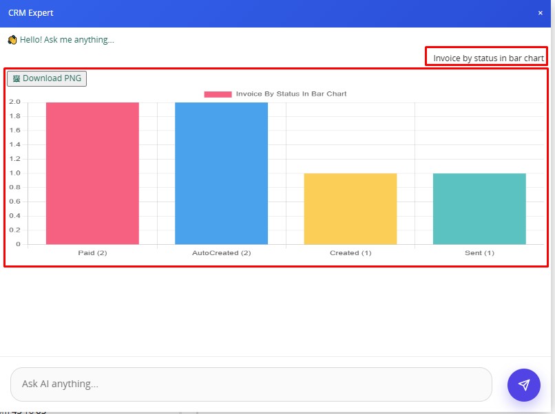 View invoice status chart in AI Chatter